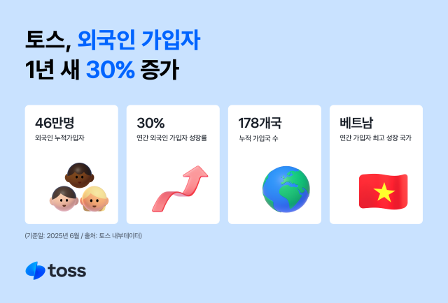 사진비바리퍼블리카