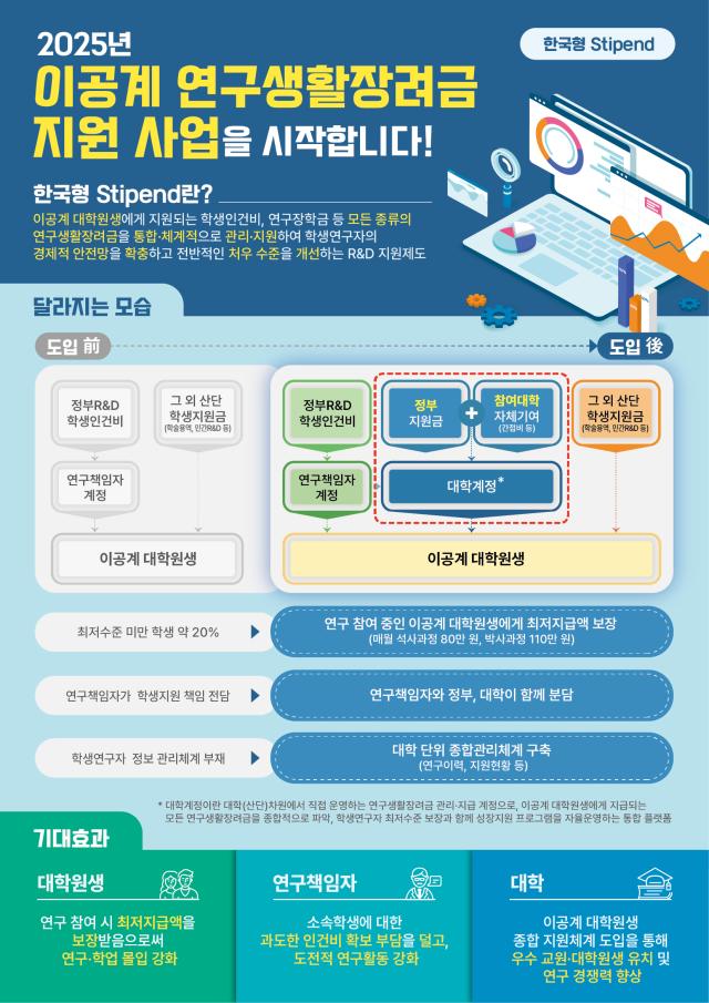 사진과기정통부