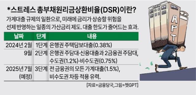 [하반기 달라지는 것] 주담대 조인다 3단계 DSR…육아휴직 후 퇴사해도 지원금