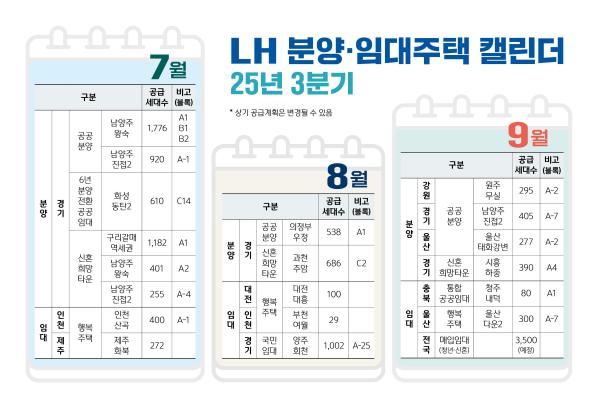 사진LH