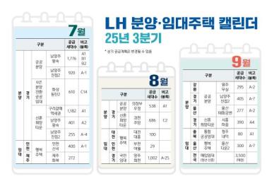LH, 3분기 분양·임대주택 1만3000가구 입주자 모집