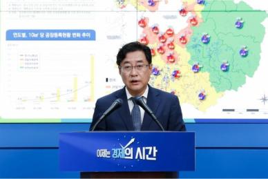 김동연 추진 경기동부 대개발 계획 성과...소규모 공장의 난립 문제 해소