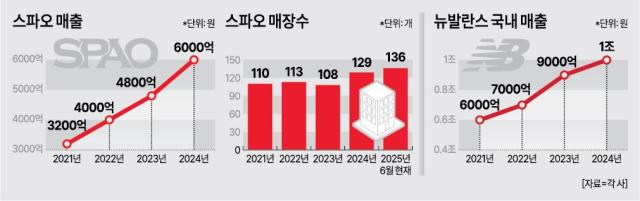 그래픽아주경제 미술팀