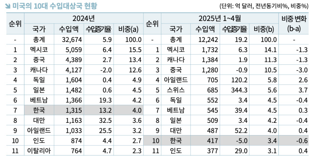 사진한국무역협회