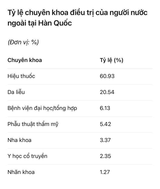 Dữ liệuPhòng dữ liệu du lịch Hàn Quốc