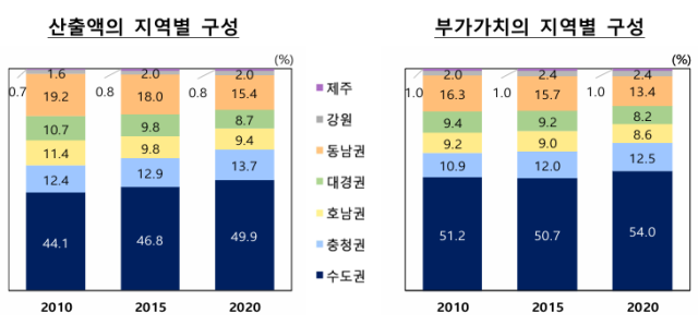 標韓国銀行