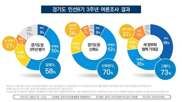 사진경기도