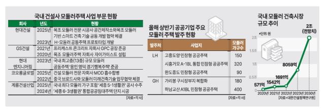 그래픽아주경제