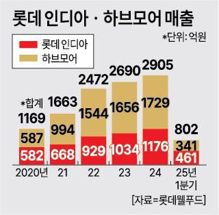 그래픽아주경제 미술팀