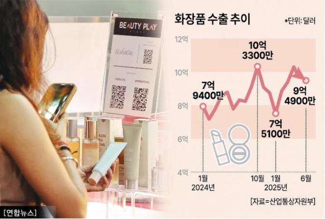 그래픽아주경제 미술팀