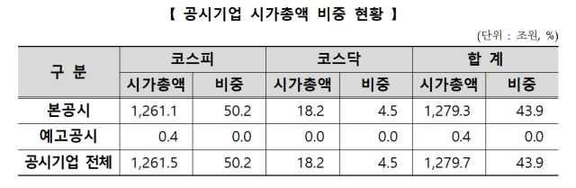 자료한국거래소