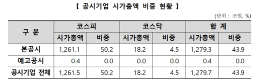시행 1년 밸류업 프로그램…코스닥 참여율은 미지근