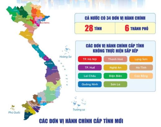 Việt Nam sắp xếp lại giang sơn…Vận hành mô hình chính quyền địa phương hai cấp·Chỉ còn 34 tỉnh/thành sau sáp nhập