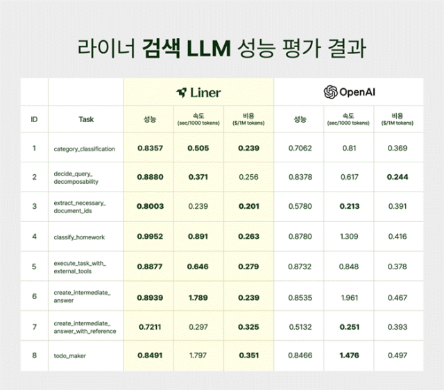 사진라이너