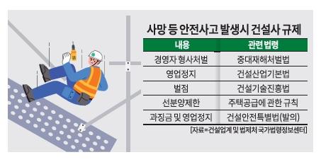 그래픽아주경제