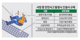 교통·직주근접·생활 인프라... 多갖춘 입지에 안성 아양 영무예다음 7월 4일 오픈