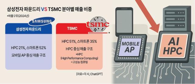 사진아주경제DB