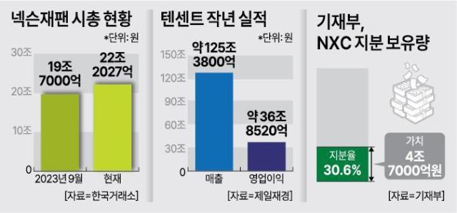 ㅇ