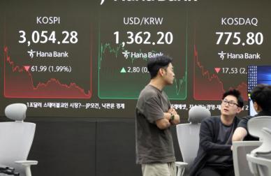 [주간증시전망] 코스피, 상호관세 시나리오에 따라 대응…차익 실현도 부담
