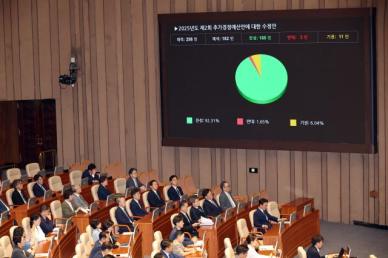 與 31.8조 추경, 민생회복 마중물…경제 선순환 구조 기대