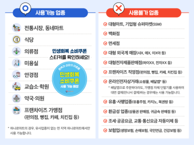 21일부터 최대 55만원 소비쿠폰 지급…유통가 희비 교차