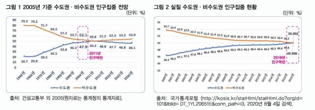 [기관 이전 명과암] 지방세수 늘고 산업구조 경쟁력도 '쑥'…