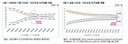 [테크인트렌드] 트럼프가 가져올 방관적 AI정책...안전은 뒷전·개발엔 속도