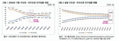 [기관 이전 명과암] 지방세수 늘고 산업구조 경쟁력도 쑥…지방경제 활력 불어넣어