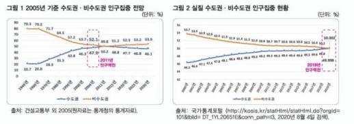 [기관 이전 명과암] 지방세수 늘고 산업구조 경쟁력도 쑥…지방경제 활력 불어넣어