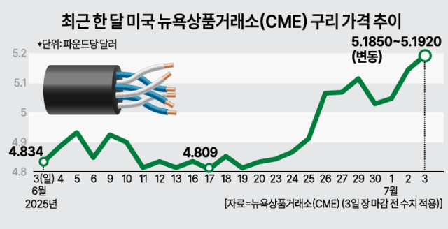 자료뉴욕상품거래소COMEX