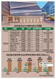 [아주증시포커스] 삼천피 훌쩍 넘겼는데도 사상 최고 찍은 대차잔고 外