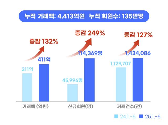 사진경기도