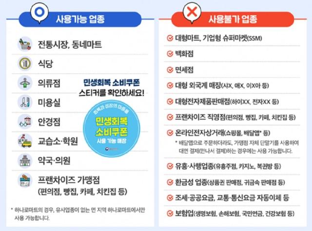 민생회복 소비쿠폰’ 사용처 설명도 사진행정안전부 제공