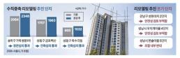 [위클리 경제 스포] 작년 사교육비 얼마나 썼나…2월 고용·대출 증가세 지속 