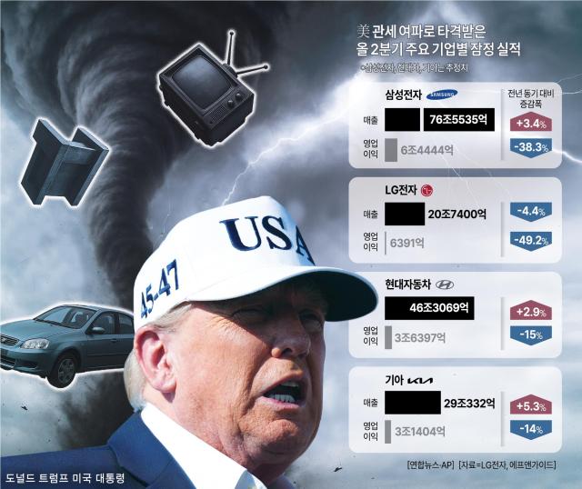 아주경제 DB