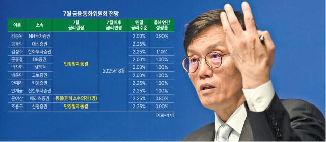 아주경제 그래픽팀
