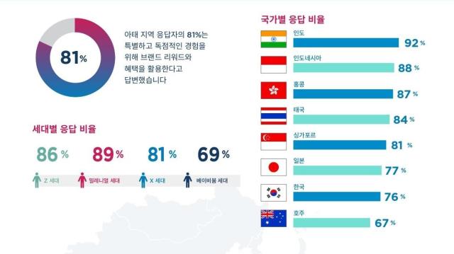 사진콜린슨 인터내셔널