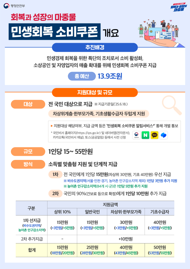 사진행정안전부