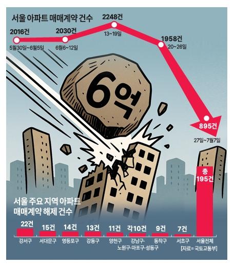 그래픽아주경제