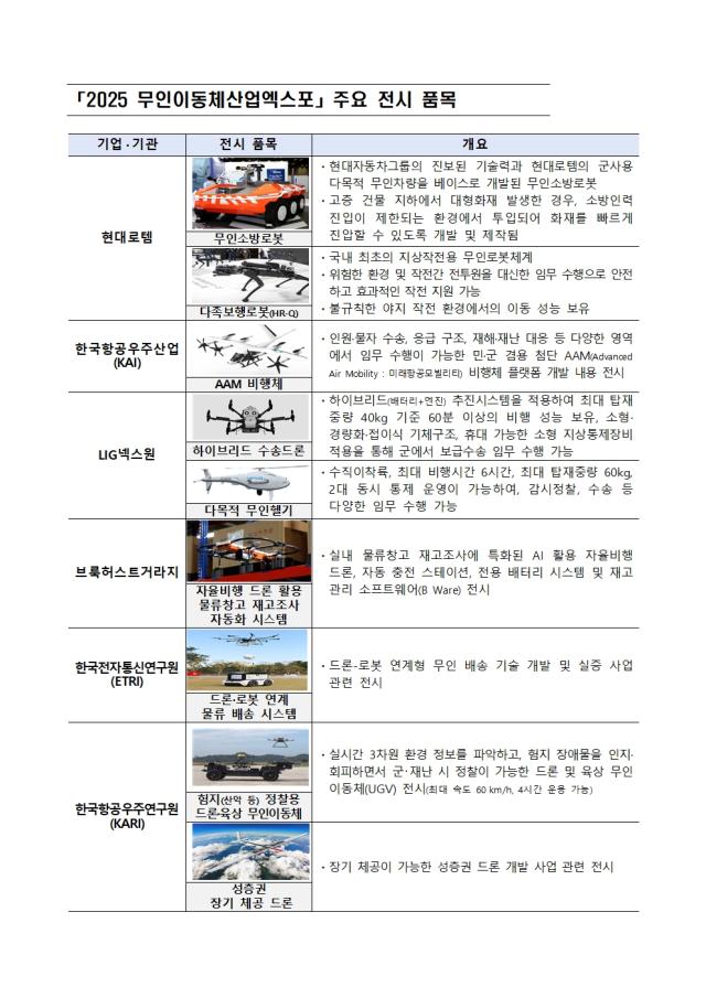 2025 무인이동체산업엑스포 주요 전시 품목 사진산업통상자원부