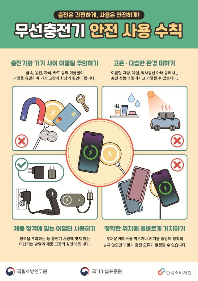 무선충전기 안전사고 예방 홍보 포스터 사진산업통상자원부