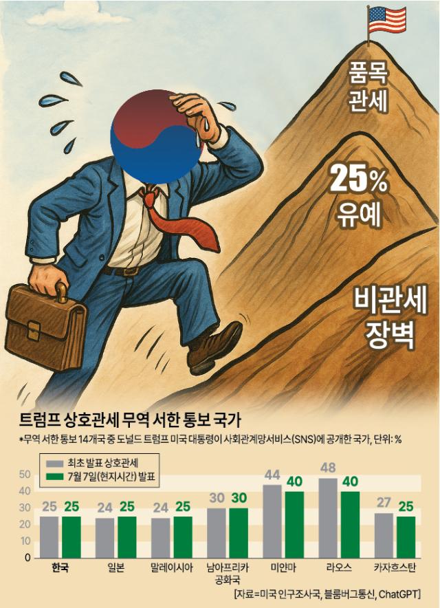 [그래픽=아주경제]