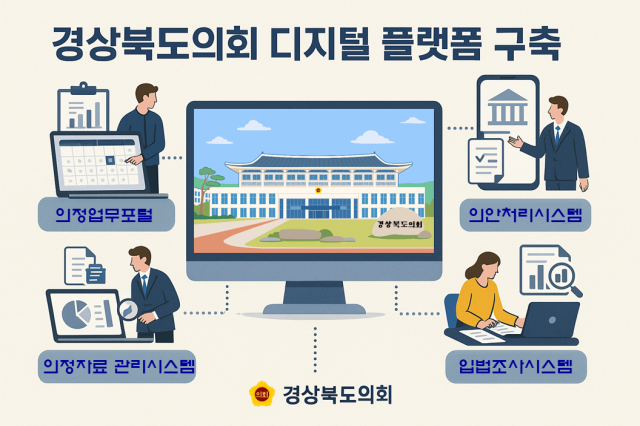 디지털 지방의정 플랫폼 구축 인포그래픽 사진경상북도의회