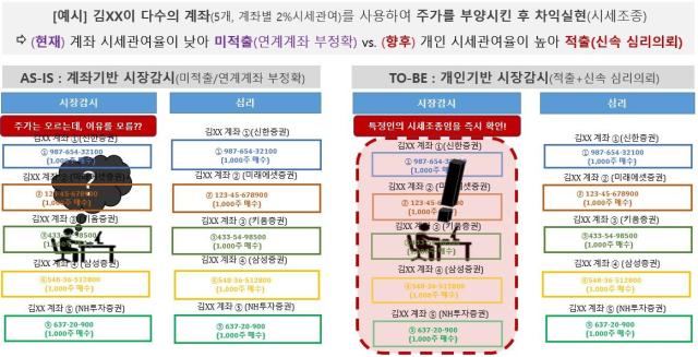 사진금융위원회