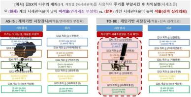 주가조작 감시망 더 촘촘해진다...개인 중심 감시망 구축, 합동대응단 출범