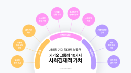 카카오, ESG 보고서 2024 카카오의 약속과 책임 발간