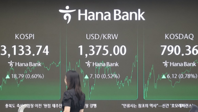 코스피 3130선 상승 마감...관세 우려에도 3년 9개월만 최고치
