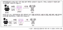 내방역 근처서... 53세 윤정수, 띠동갑 여친 결혼 스토리 보니