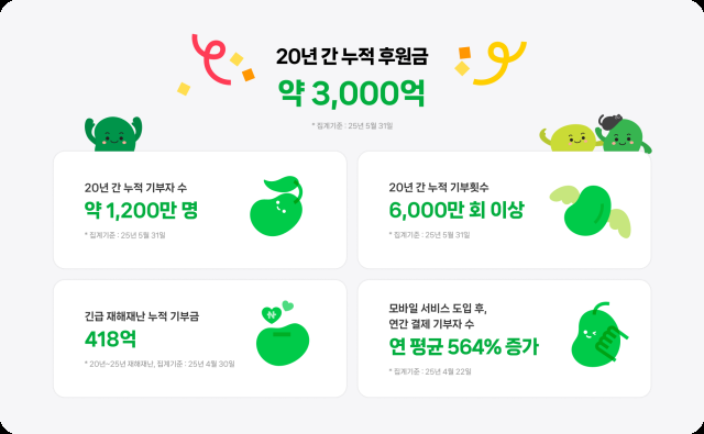 출처네이버