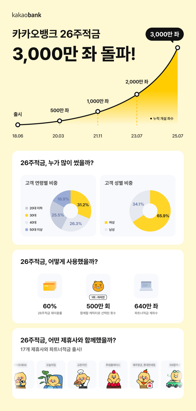 사진카카오뱅크